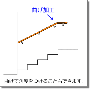¥Þ¥ó¥·¥ç¥ó³¬ÃʶÊÀþ¼ê¤¹¤ê¥¤¥é¥¹¥È