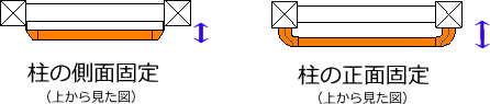 ¼êÀ¢¤Î¼è¤êÉÕ¤±Ì̤ΰ㤤