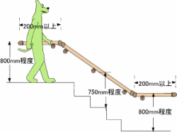 階段手すり取り付け高さの決め方