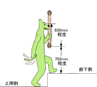 玄関手すり取り付け位置