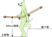 玄関手すり取り付け位置の決め方