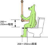 トイレL型手すりの位置