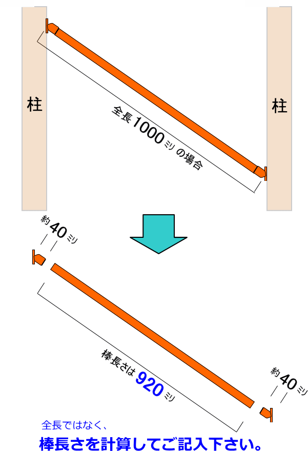 DIY³¬ÃʼêÀ¢¥»¥Ã¥È¤ÎËÀŤµ·×»»ÊýË¡