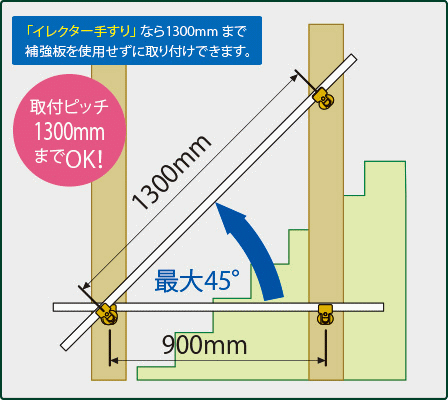 ³¬Ãʼꤹ¤ê¤Îµ÷Î¥1300¤Þ¤ÇOK