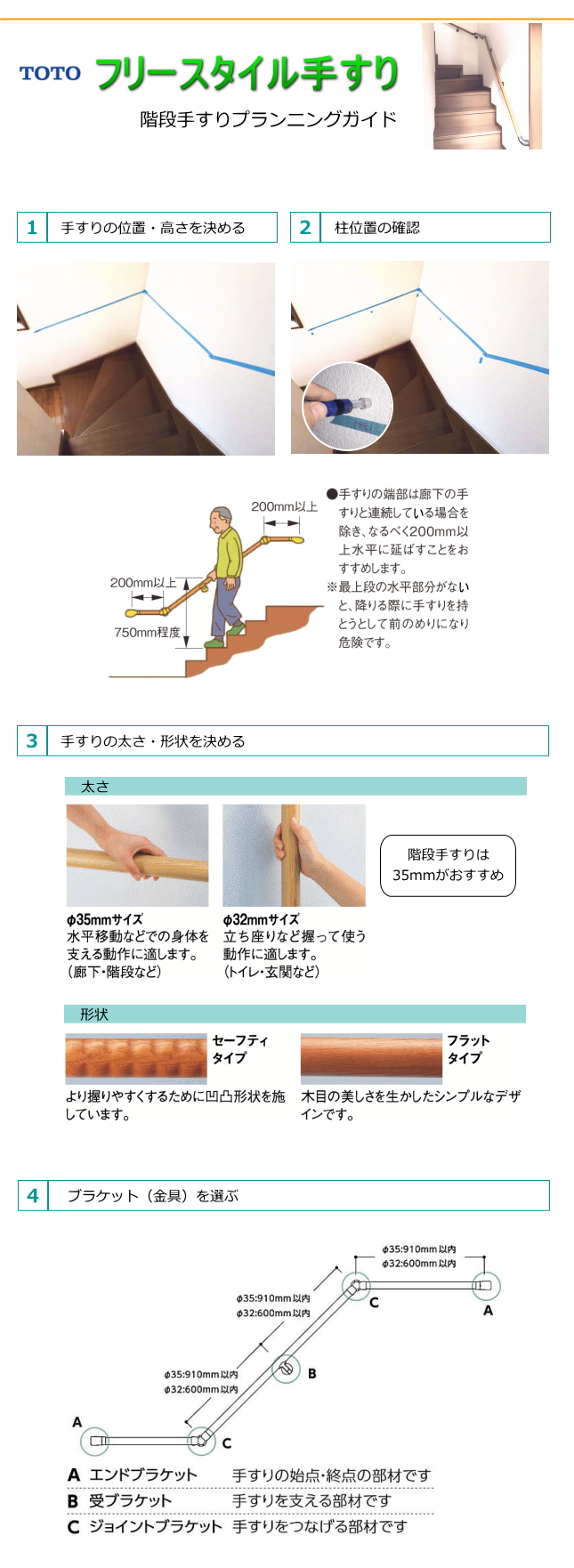 ＴＯＴＯ　手摺り取付プラン