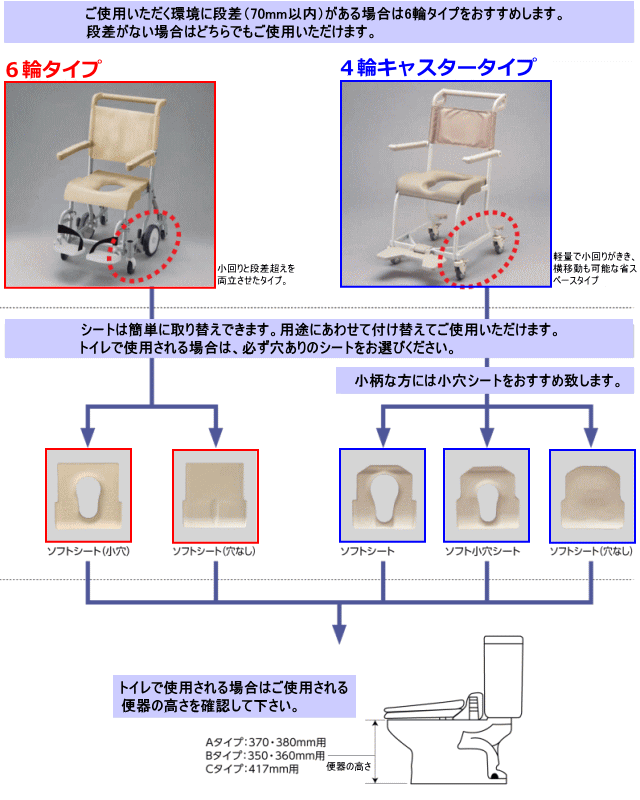 TOTO 水回り用車椅子 6輪タイプ 介護用 - その他